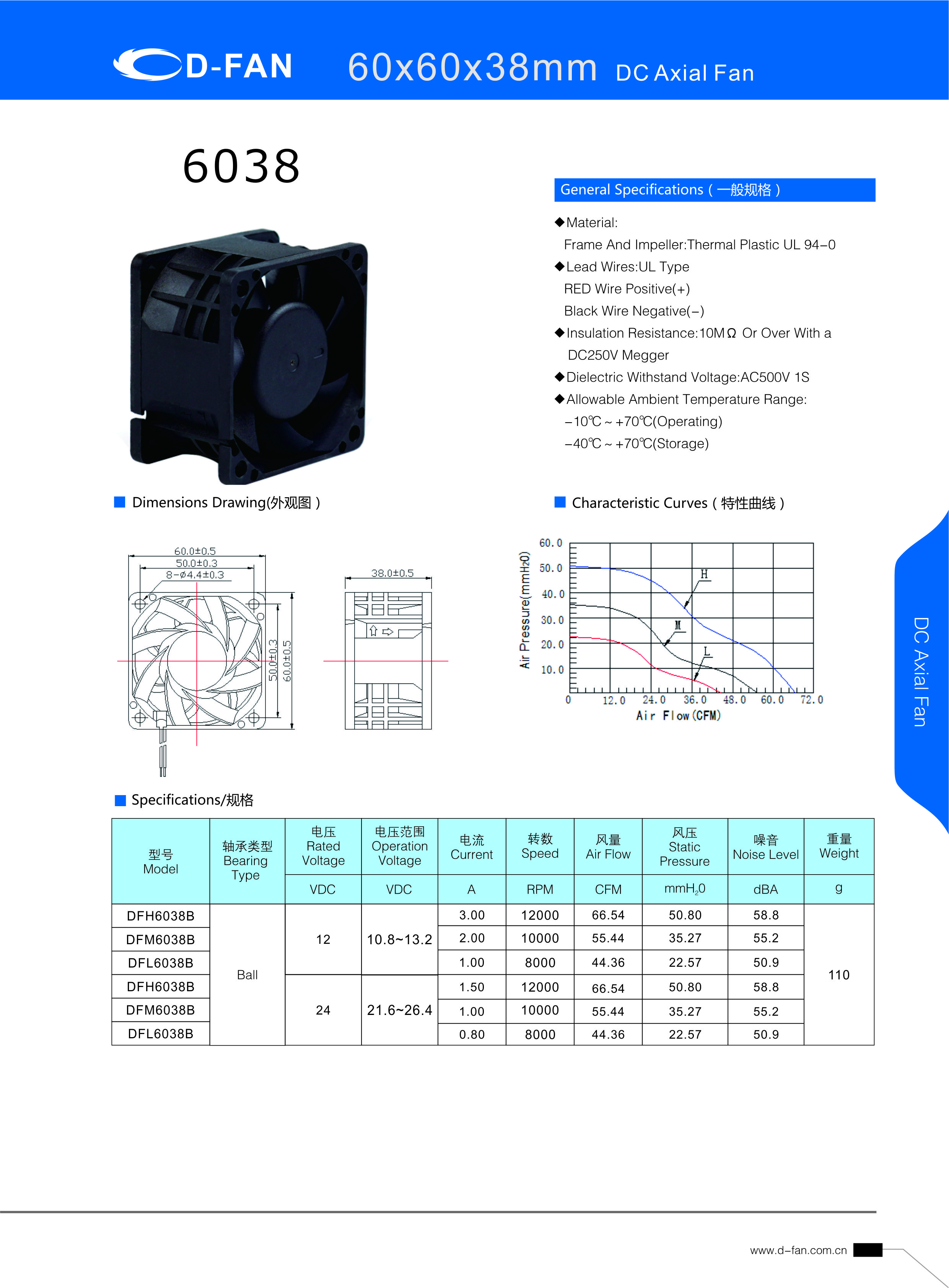 D-FAN DC axial fan product catalog example