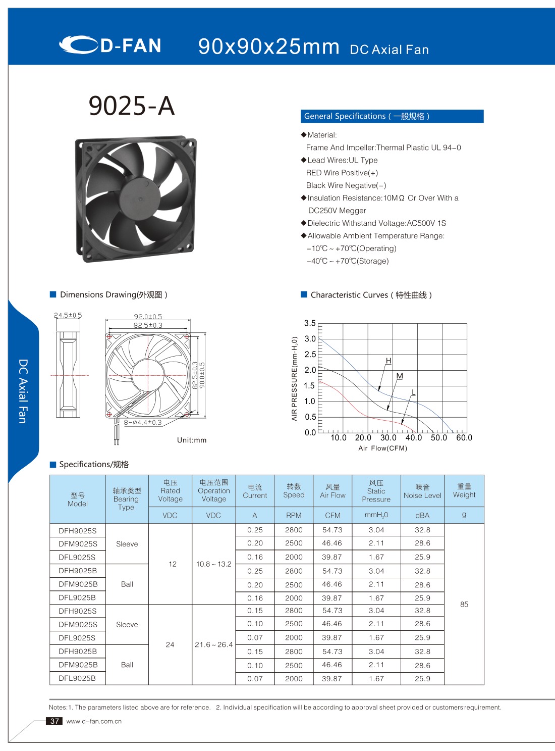 D-FAN 9025-A 24V DC axial fan specification sheet for OEM cooling projects